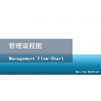 北京编制企业管理流程图